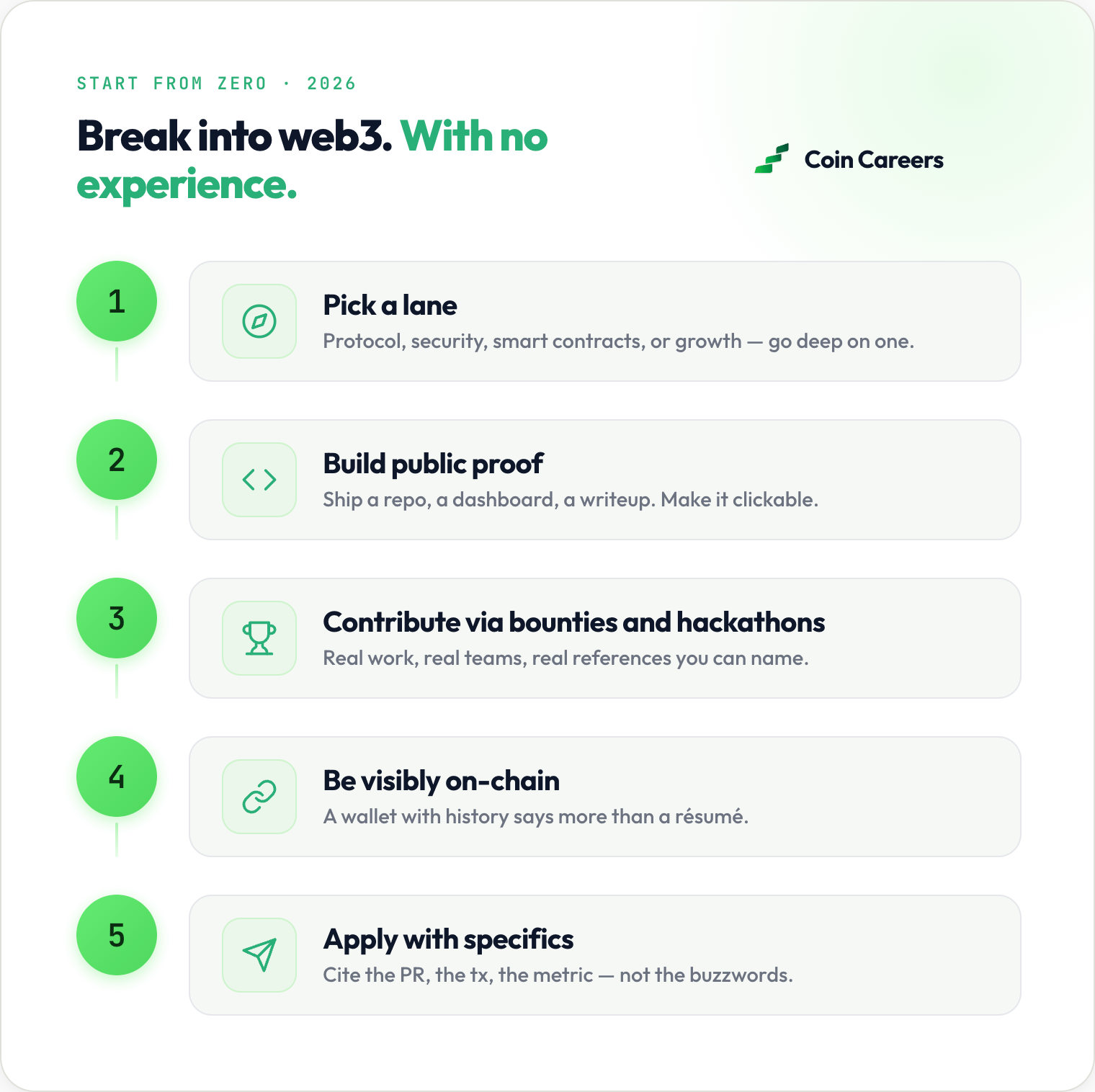 5-step roadmap to start a web3 career with no experience