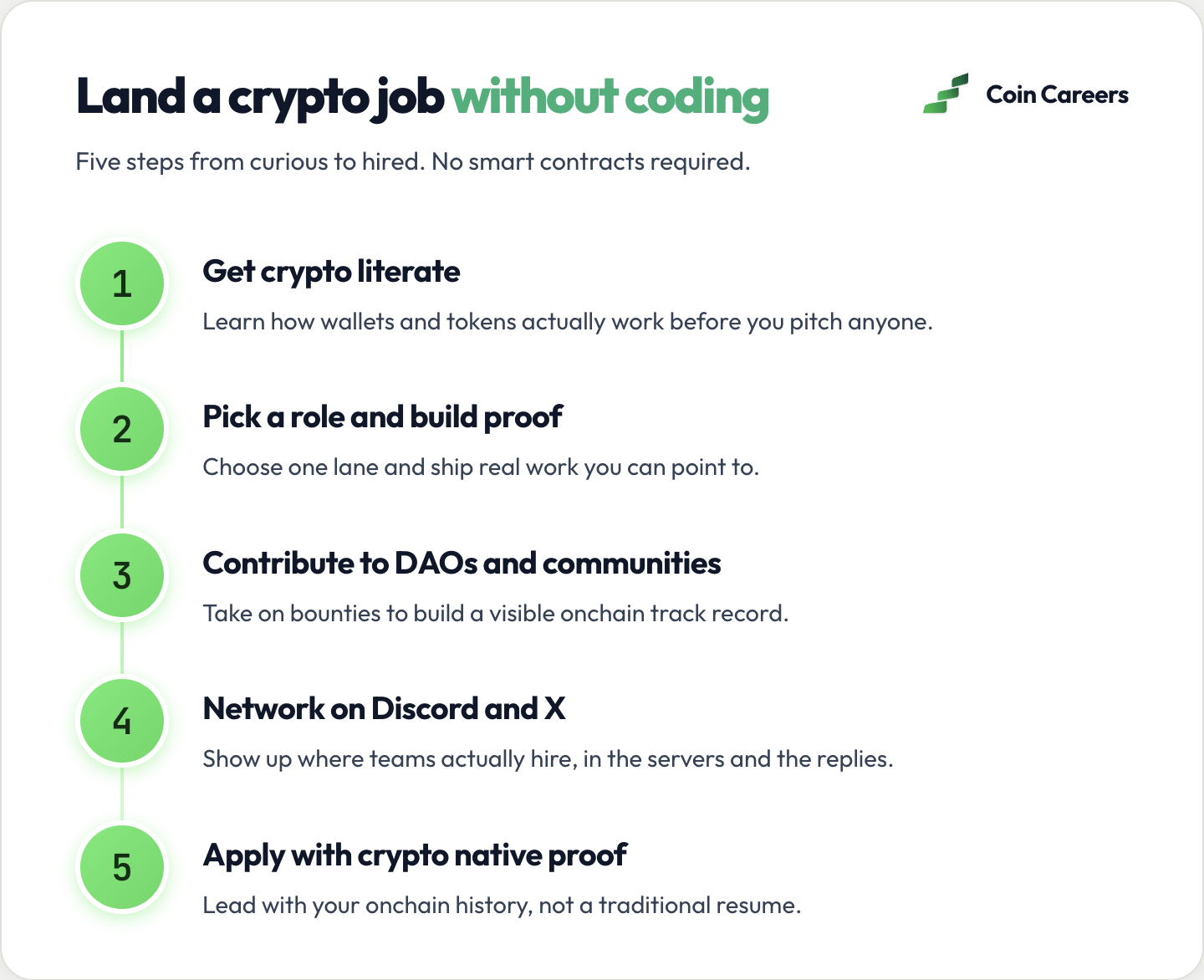 Roadmap to land web3 jobs without coding in 3 to 6 months