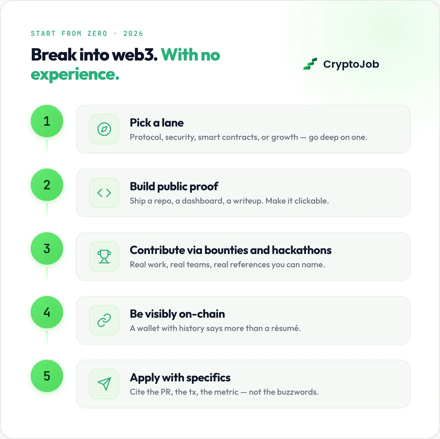 5-step roadmap to start a web3 career with no experience