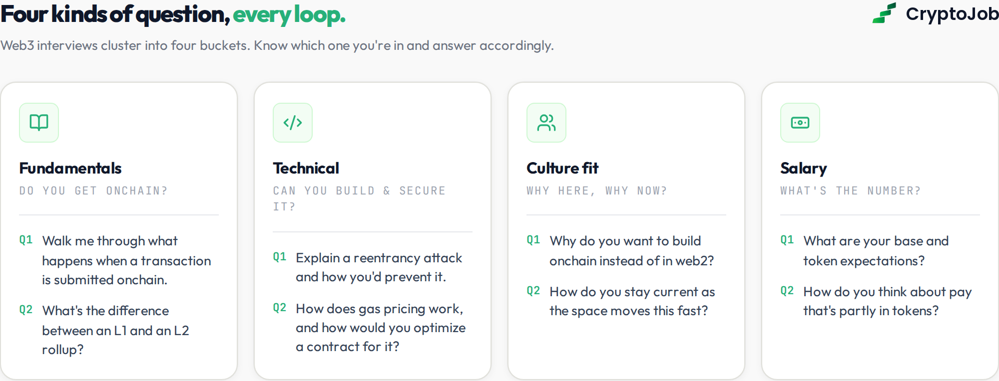 Cheat sheet of common web3 interview questions by category