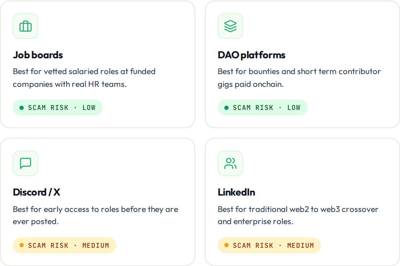 Comparison of 4 channels for finding remote web3 jobs and their scam risk