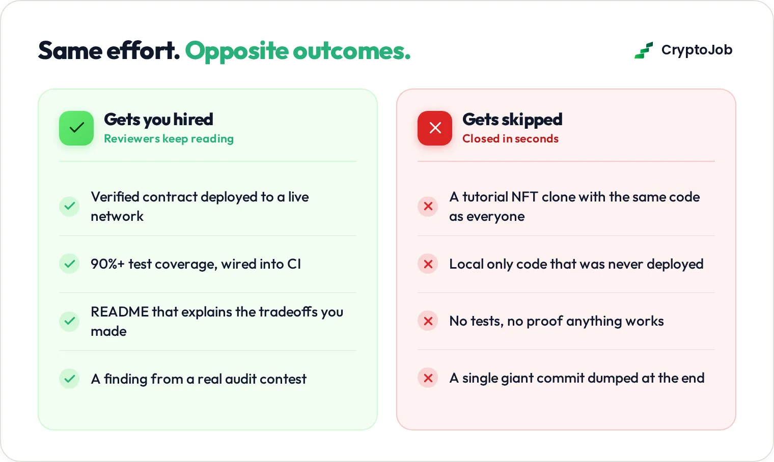 Comparison of blockchain portfolio projects that get hired versus skipped