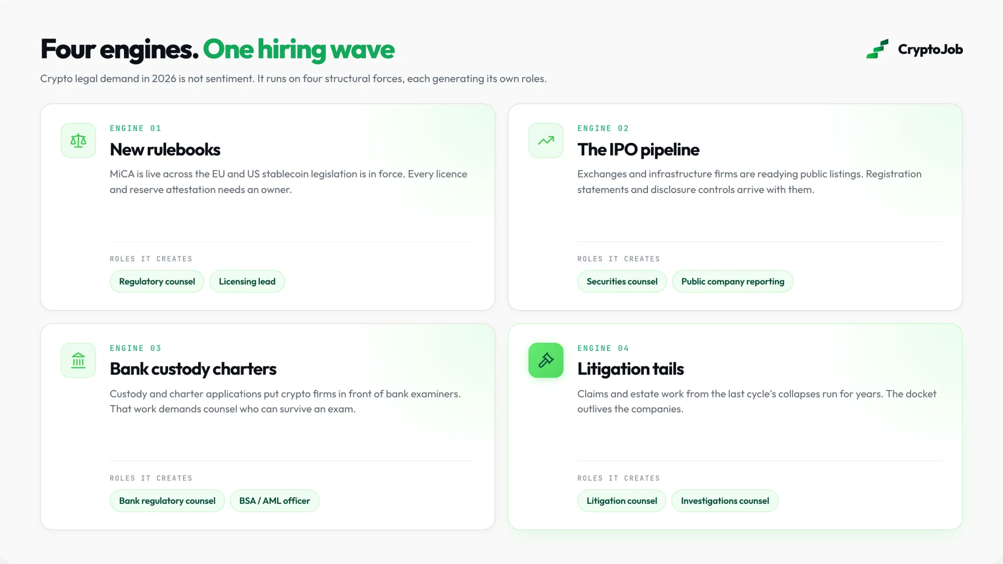 Four forces driving crypto legal job demand in 2026