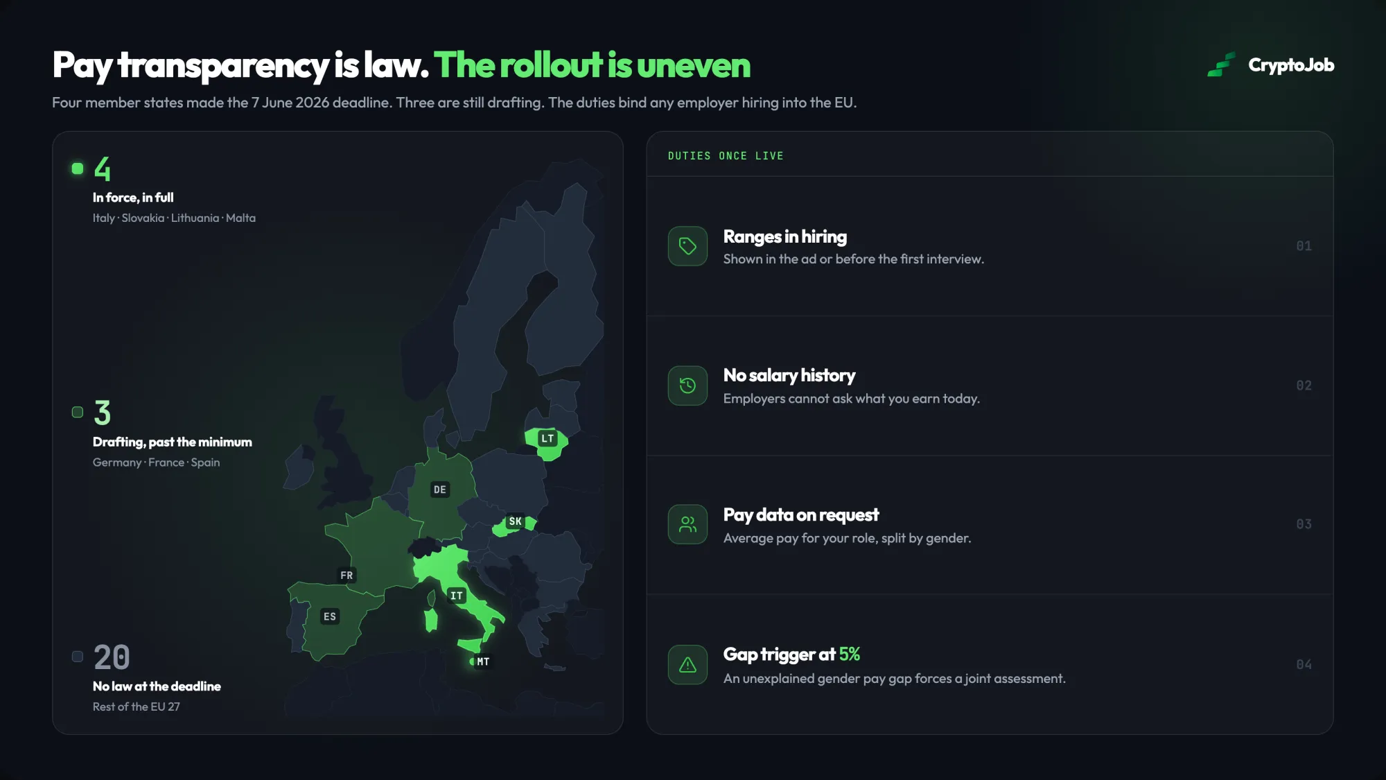 Where the EU pay transparency directive is in force after June 2026