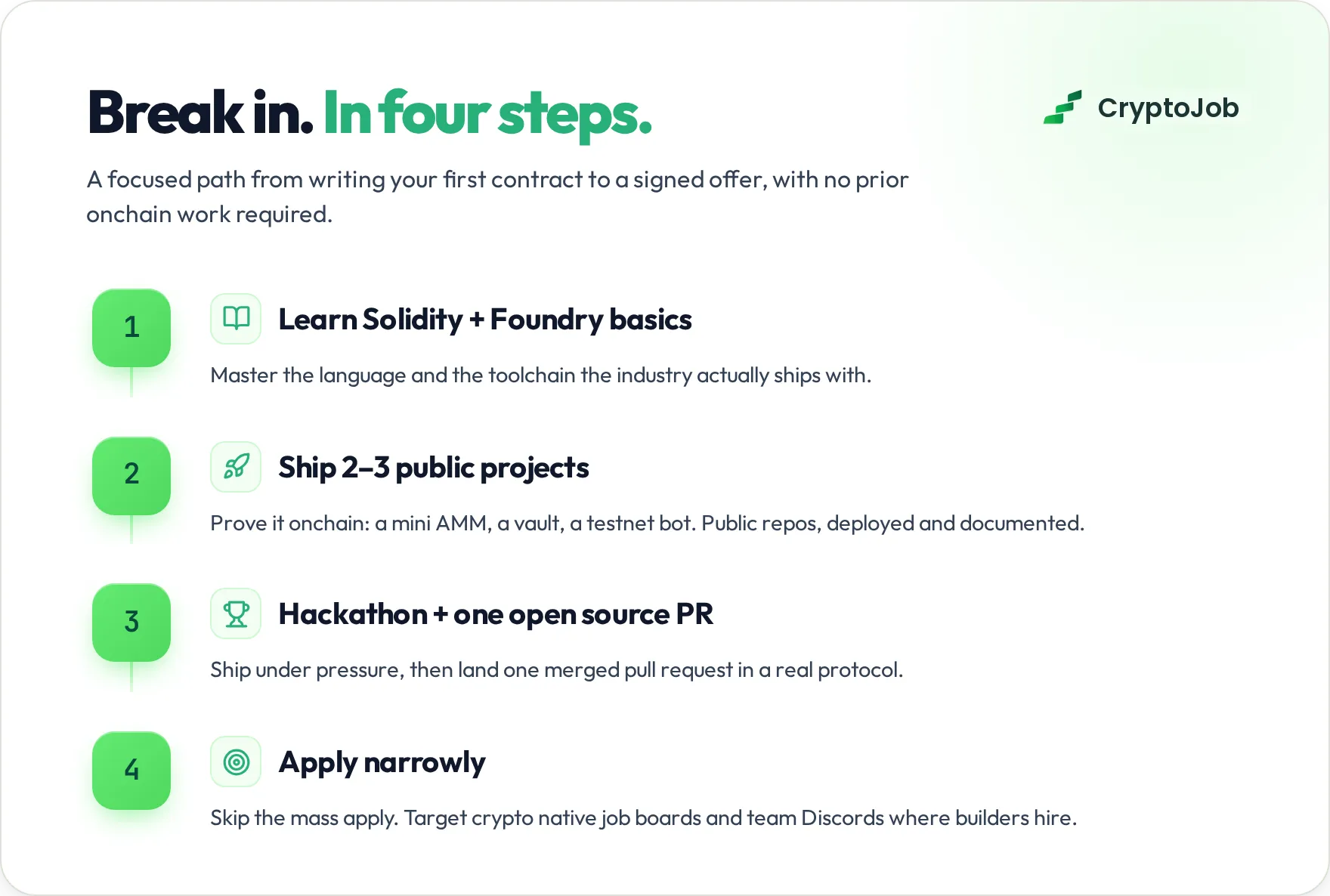 Four-step roadmap to land DeFi developer jobs without prior crypto experience