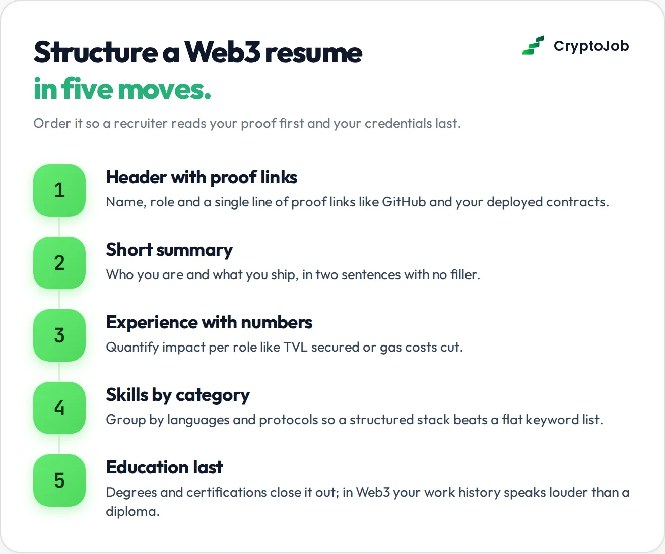 How to structure a web3 resume so recruiters read your proof first