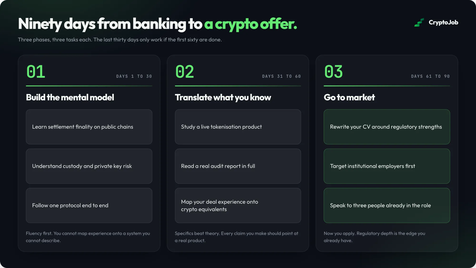 Ninety day plan for moving from investment banking into a crypto role