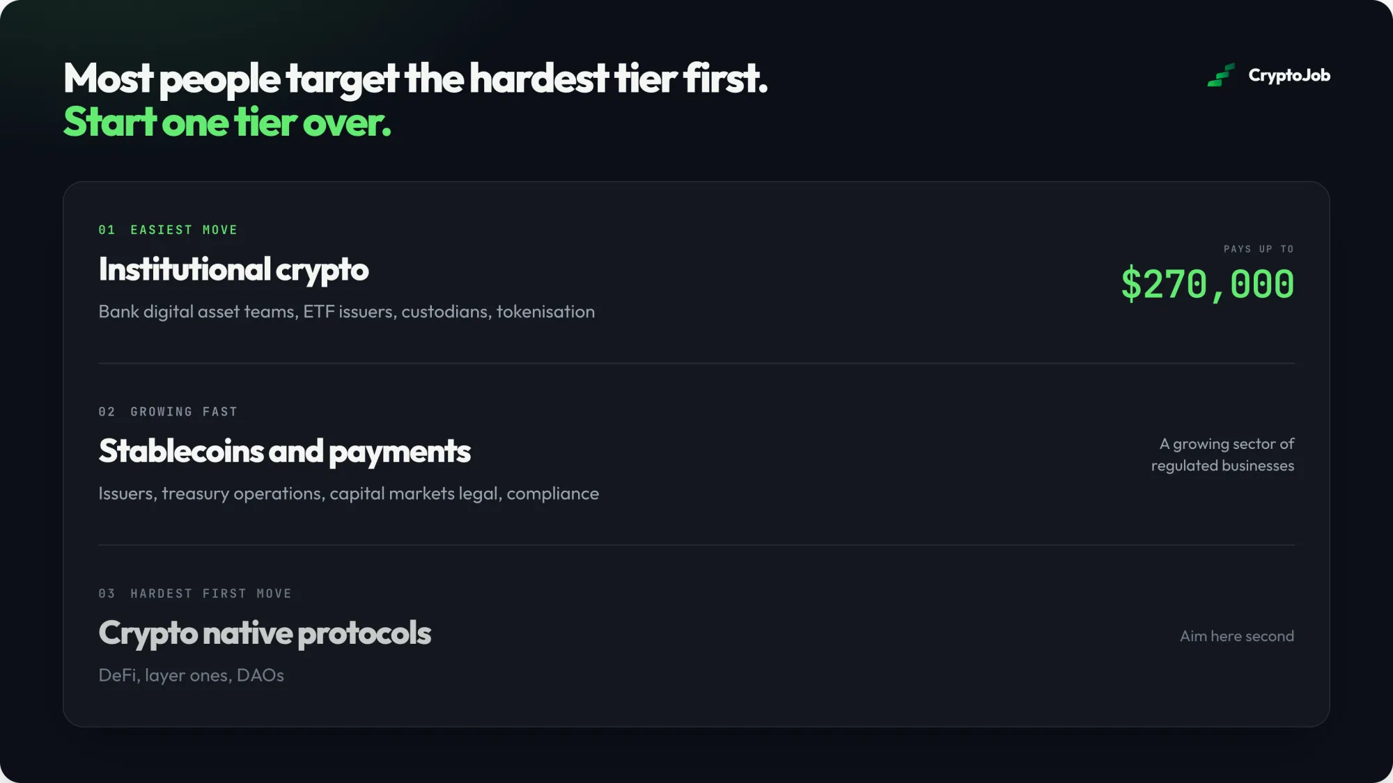 Three tiers showing where investment banking experience transfers into crypto