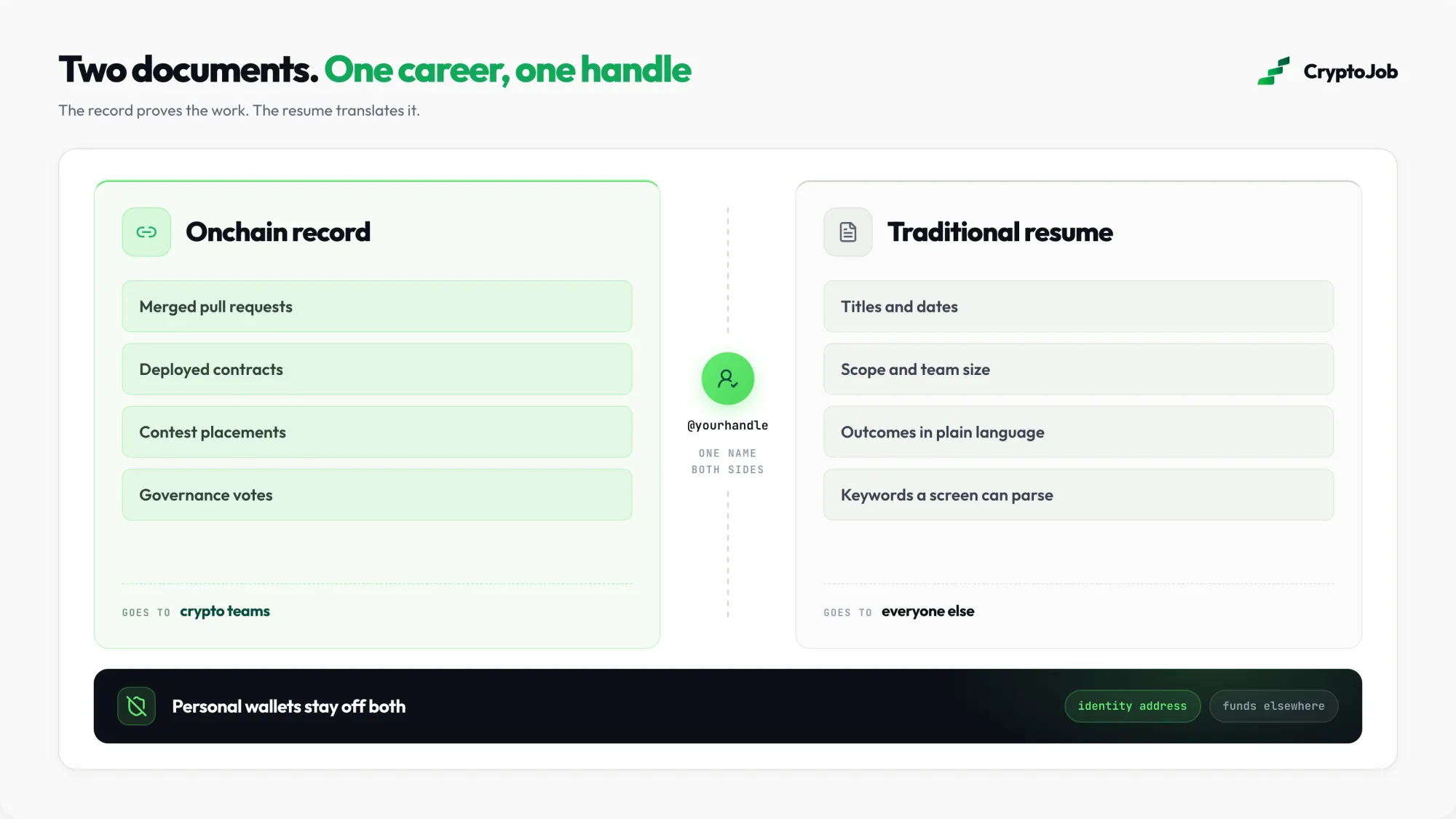 Running an onchain resume and a traditional resume together