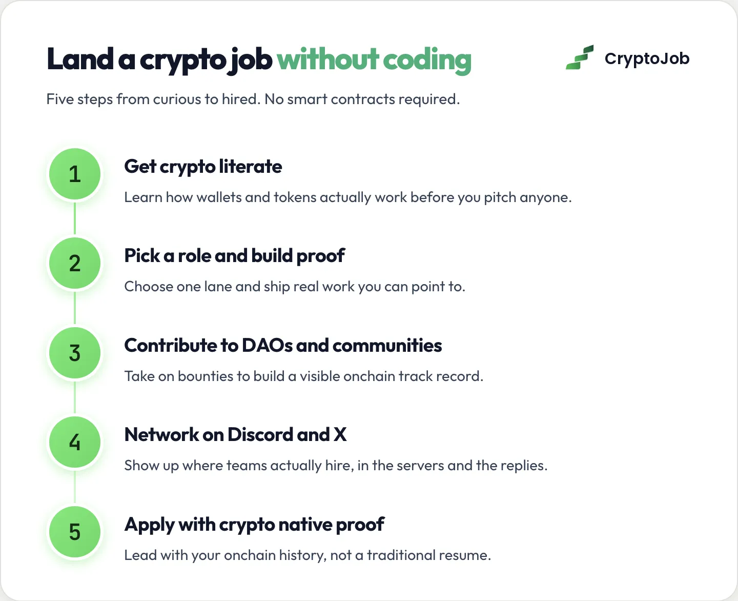 Roadmap to land web3 jobs without coding in 3 to 6 months