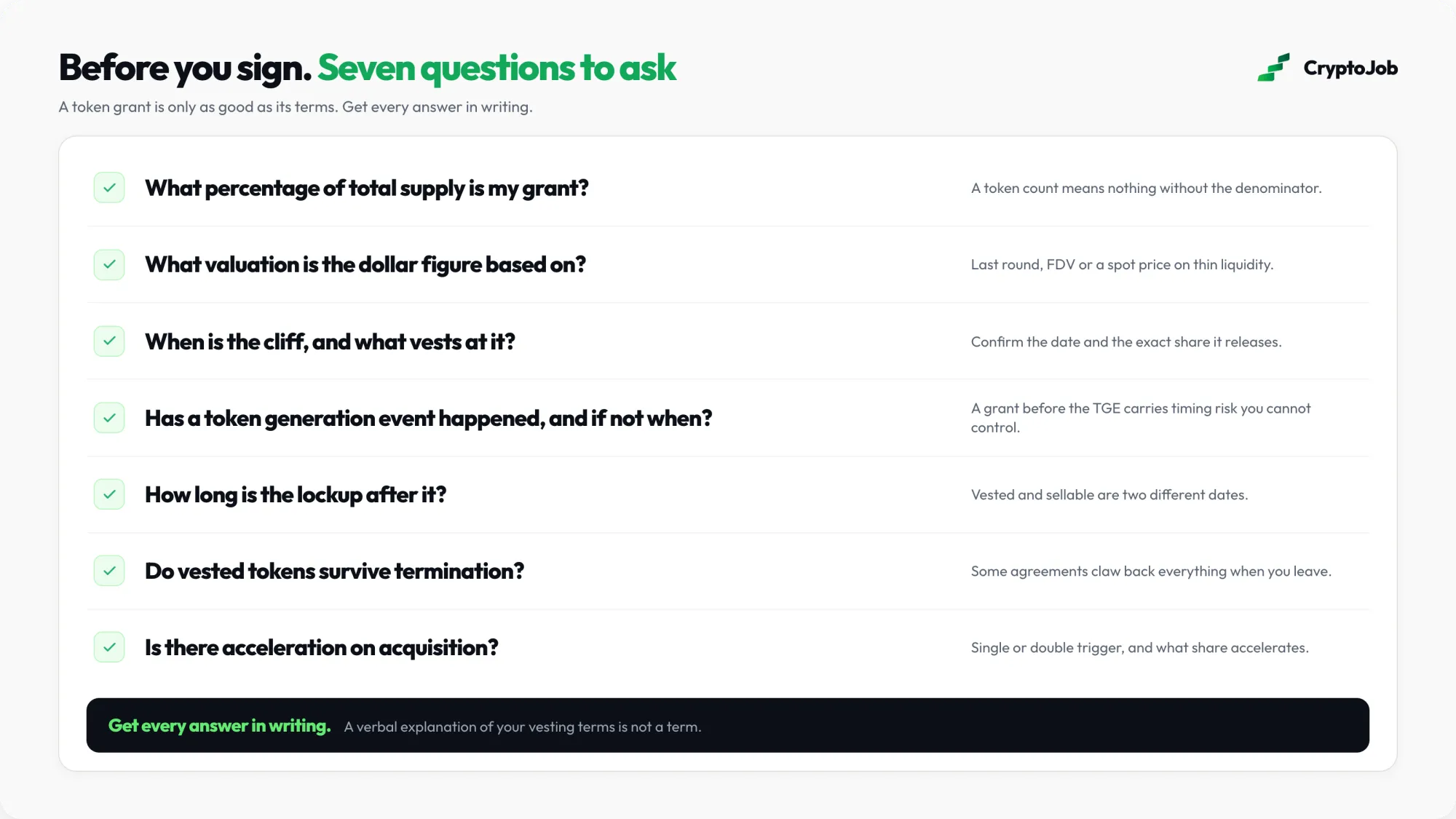 Checklist of questions to ask before accepting a token compensation offer