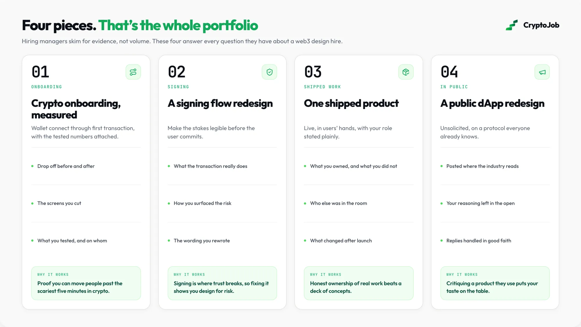 Four portfolio case studies that get web3 designers hired