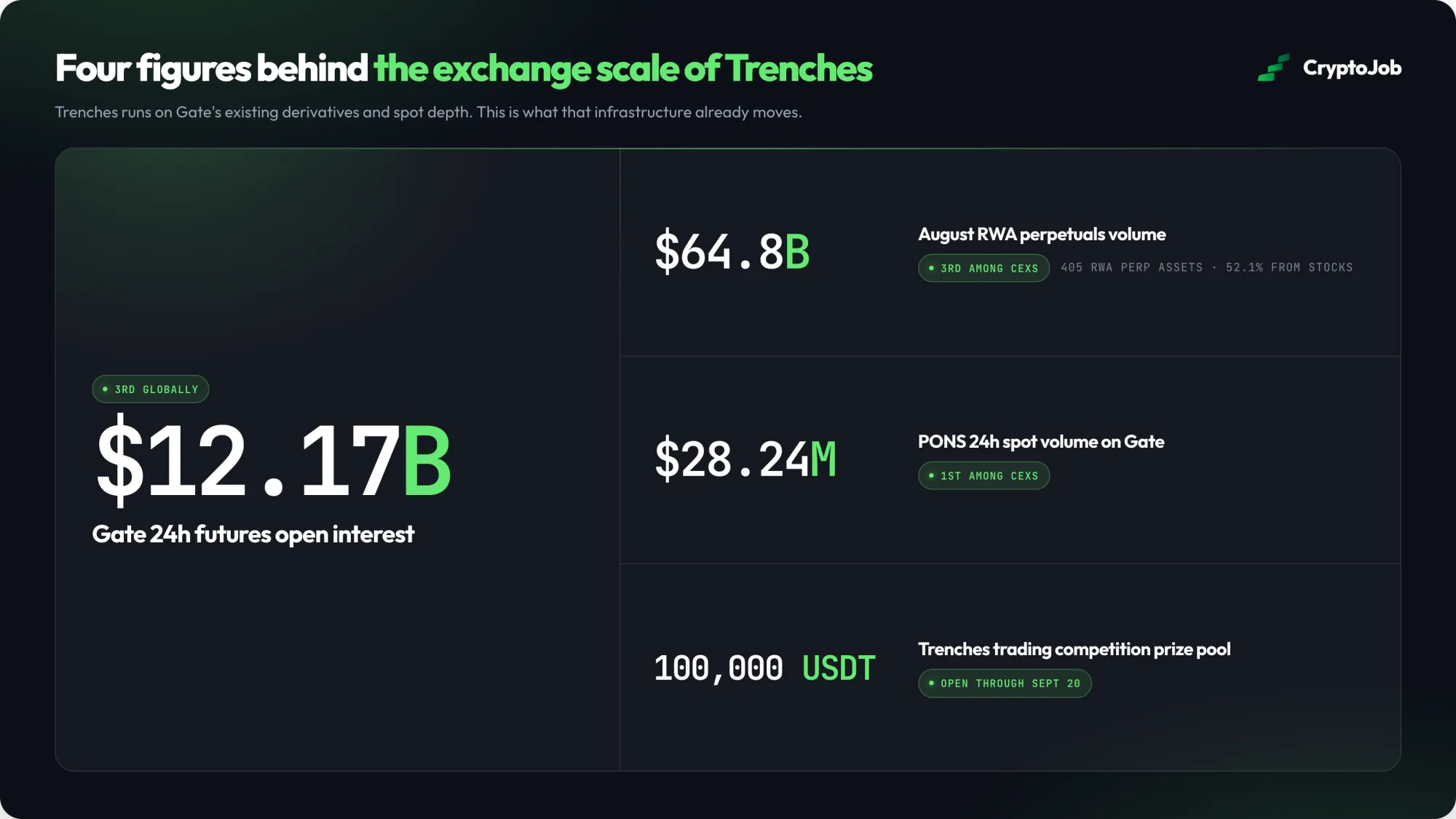 Four figures showing the exchange scale behind Gate Trenches