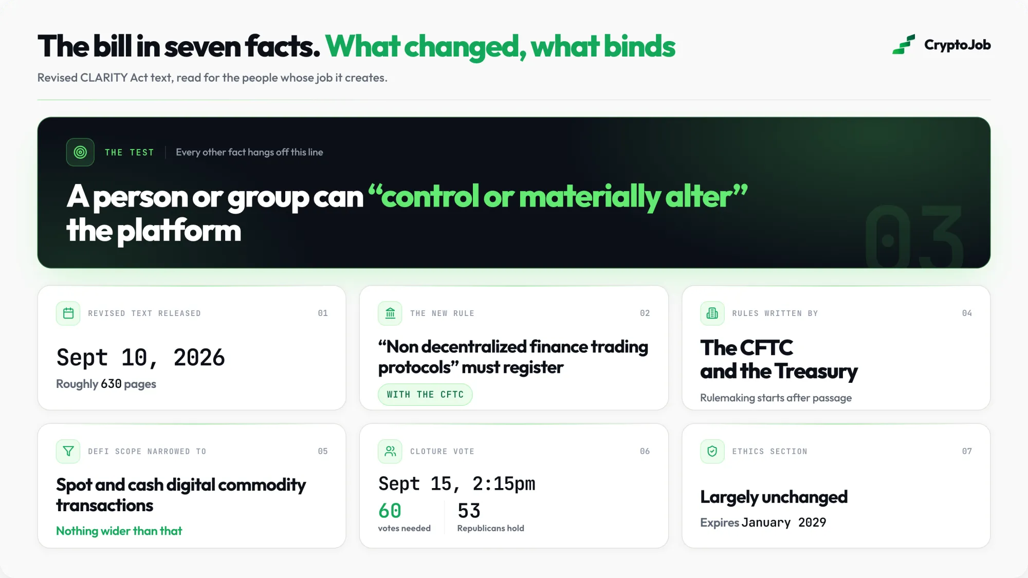 Seven facts about the revised CLARITY Act relevant to crypto regulatory affairs jobs