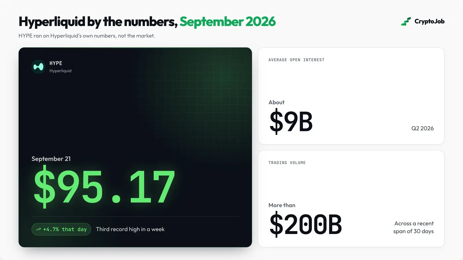 Hyperliquid HYPE price, open interest and volume in September 2026